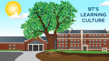 Strategic Plan Update: The Learning Culture Strengthening Our School Strategic Plan Update: The Learning Culture Strengthening Our School